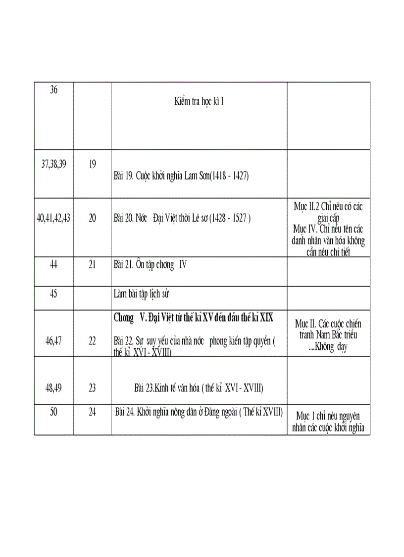 image for page Phan phoi chuong trinh su