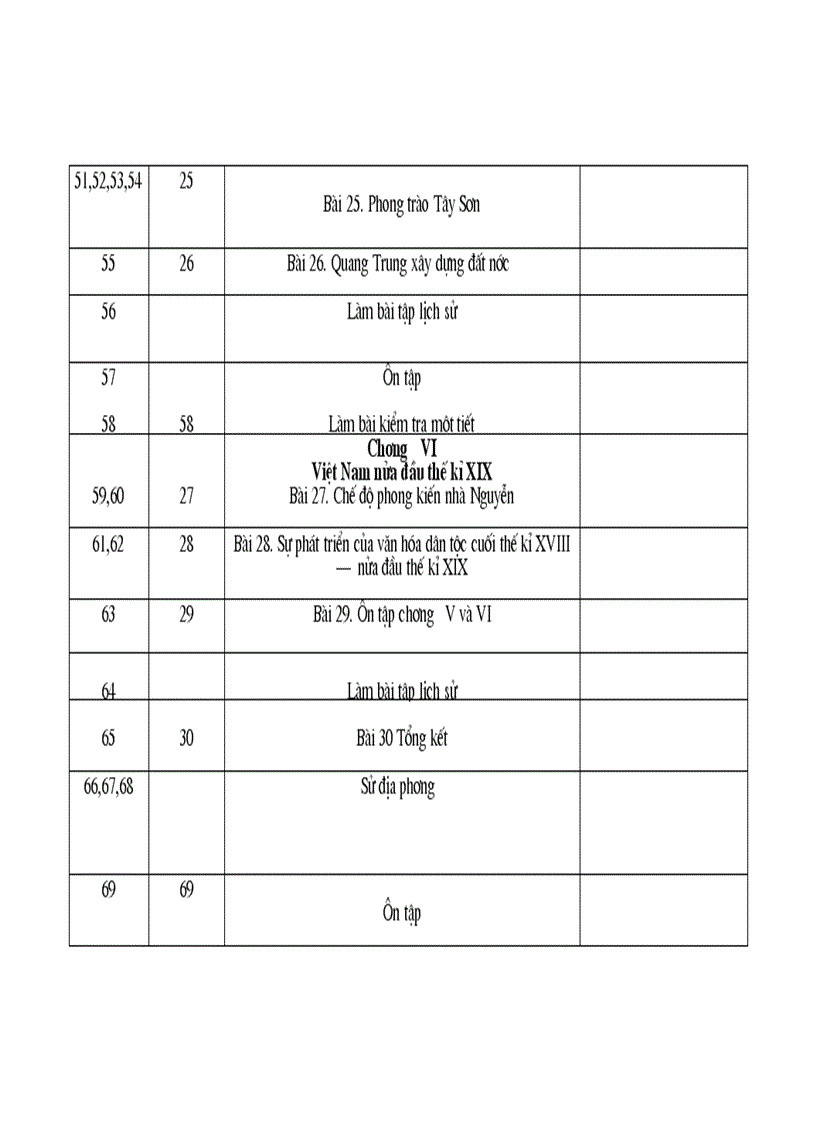 image for page Phan phoi chuong trinh su