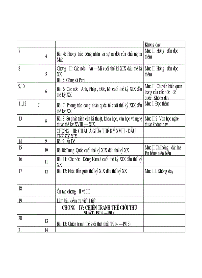 image for page Phan phoi chuong trinh su