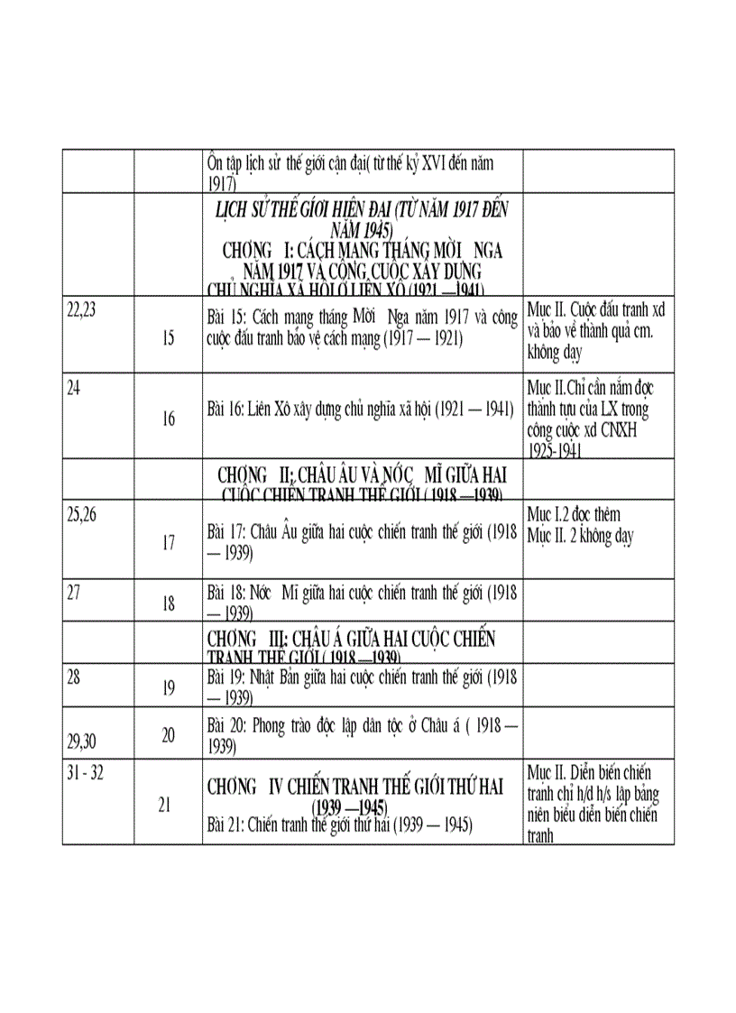image for page Phan phoi chuong trinh su