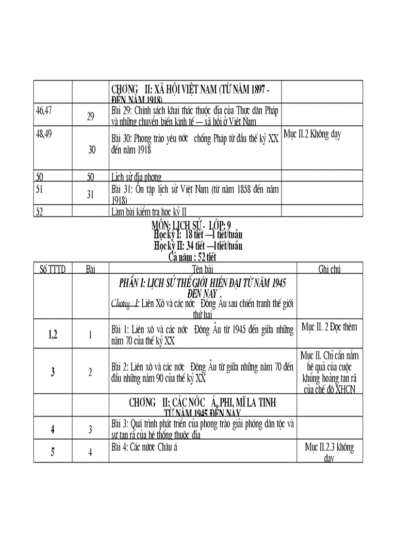 image for page Phan phoi chuong trinh su