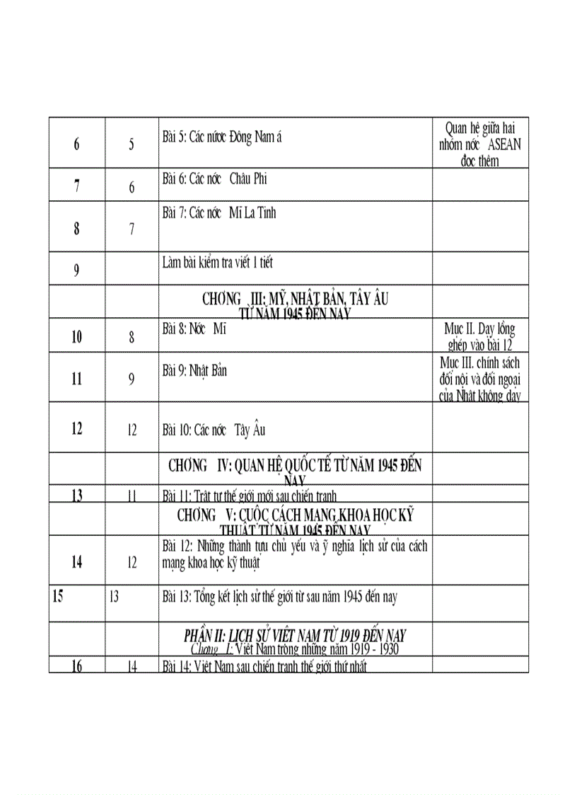 image for page Phan phoi chuong trinh su