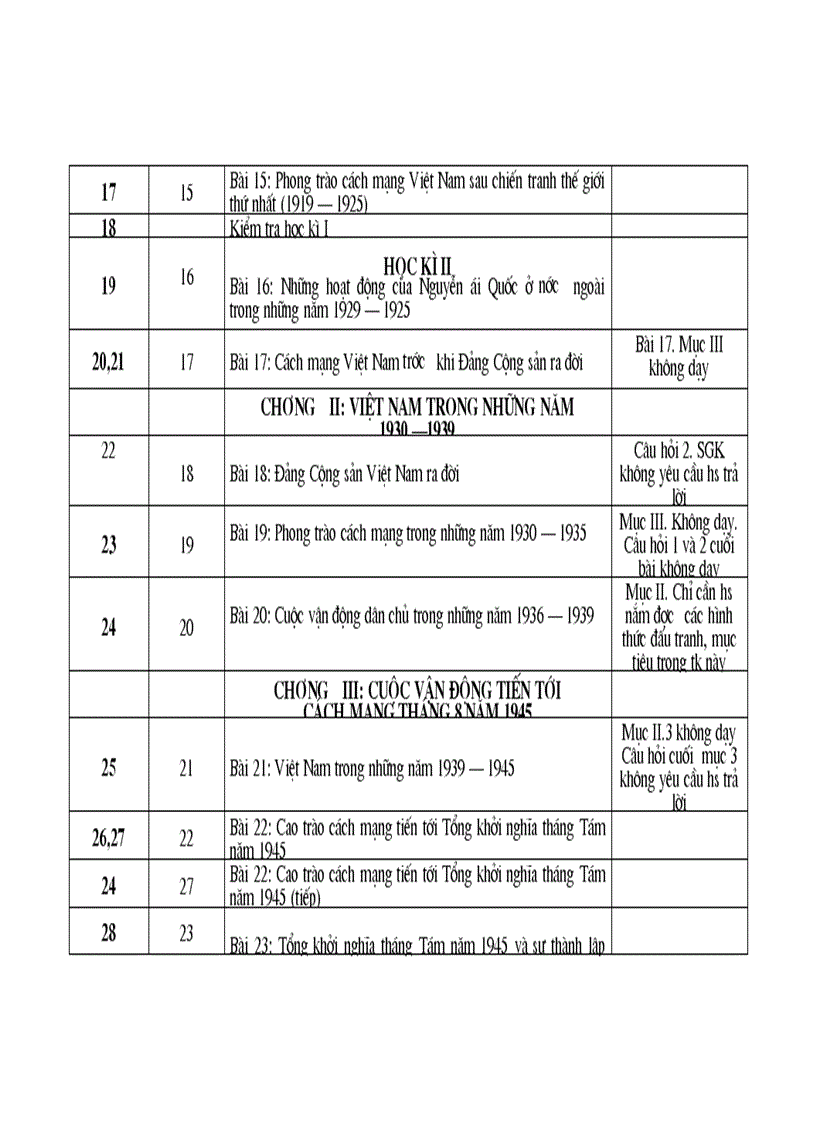 image for page Phan phoi chuong trinh su