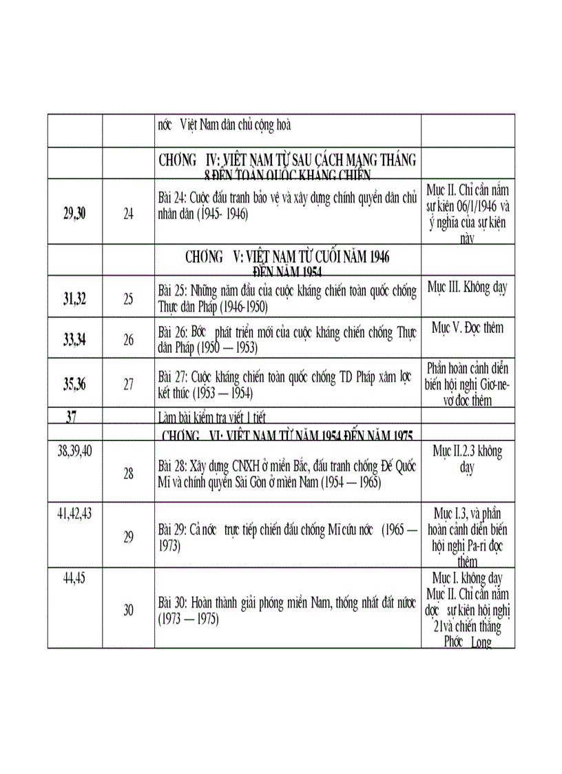 image for page Phan phoi chuong trinh su