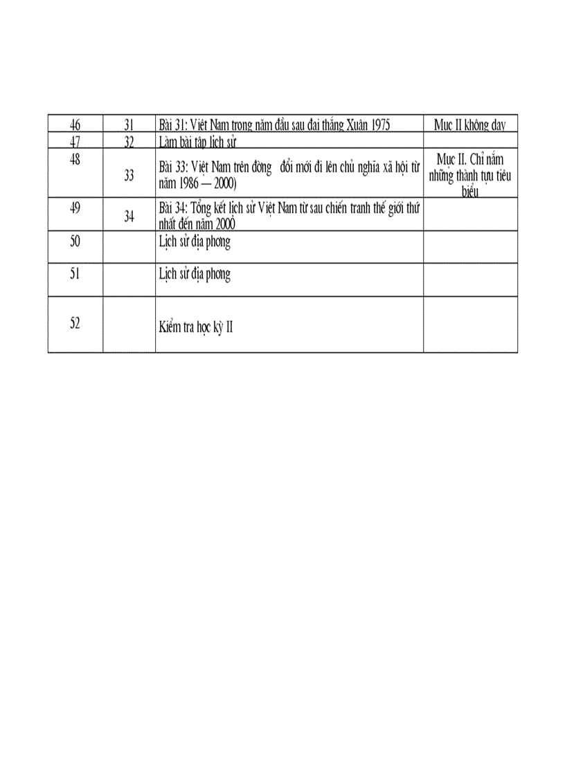 image for page Phan phoi chuong trinh su