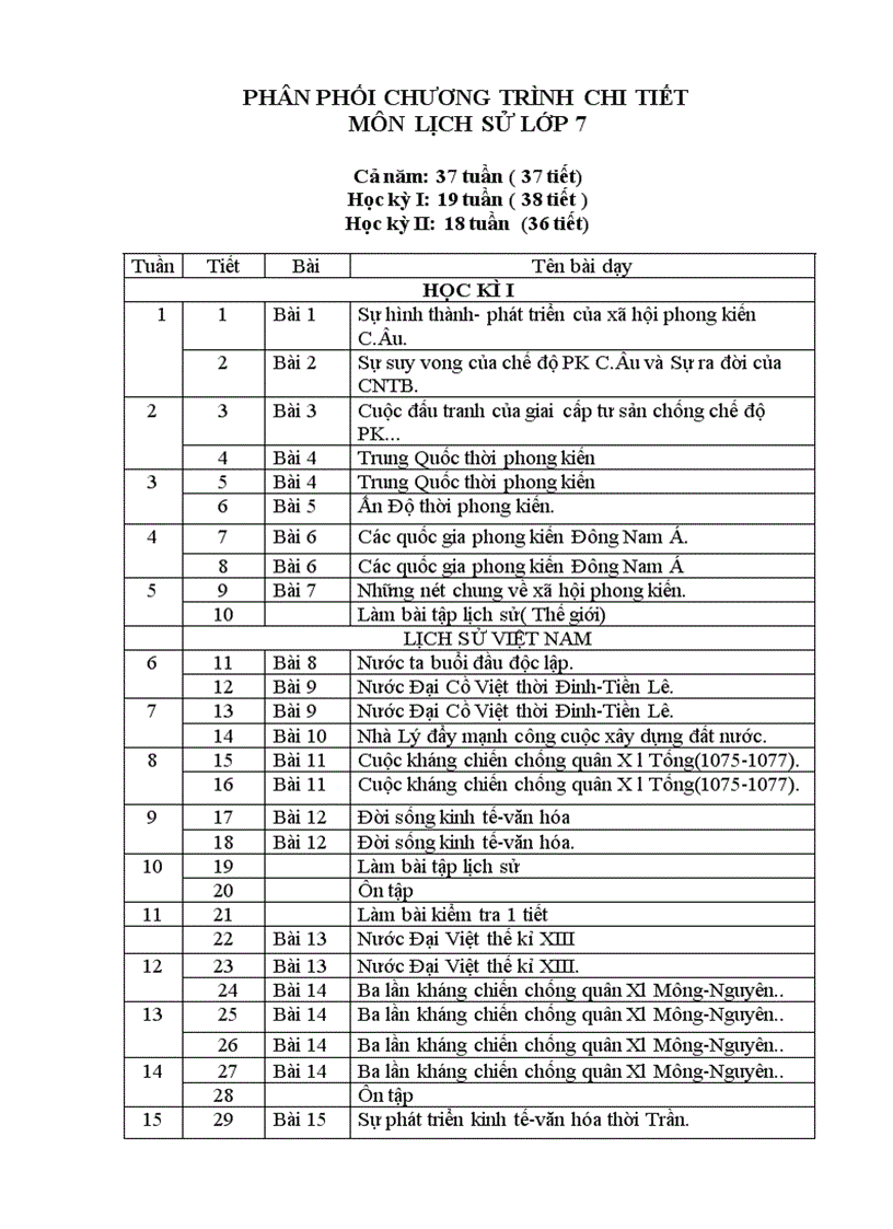 Ppct thcs chi tiết môn sử 7 theo giảm tải