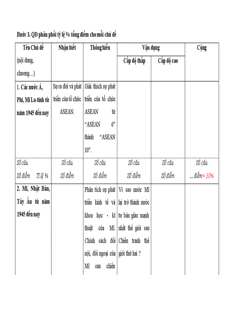 image for page Quy trinh soan bai kiem tra co ma tran