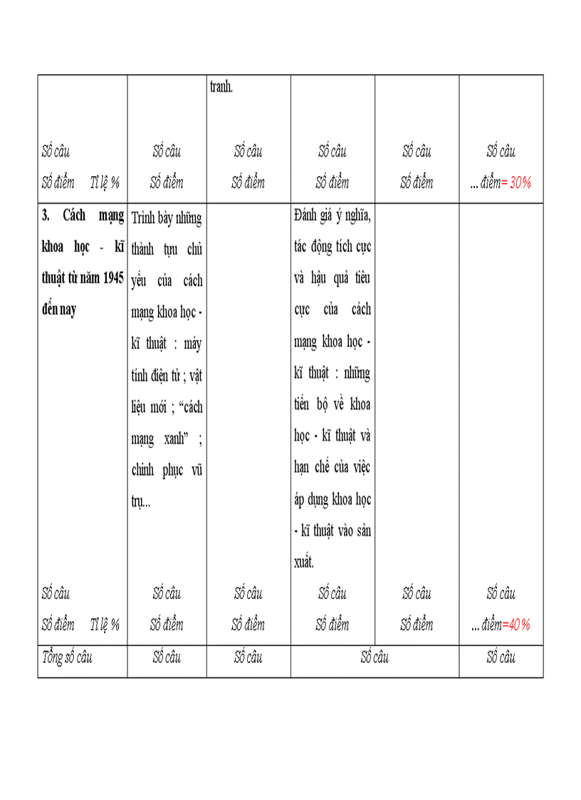 image for page Quy trinh soan bai kiem tra co ma tran