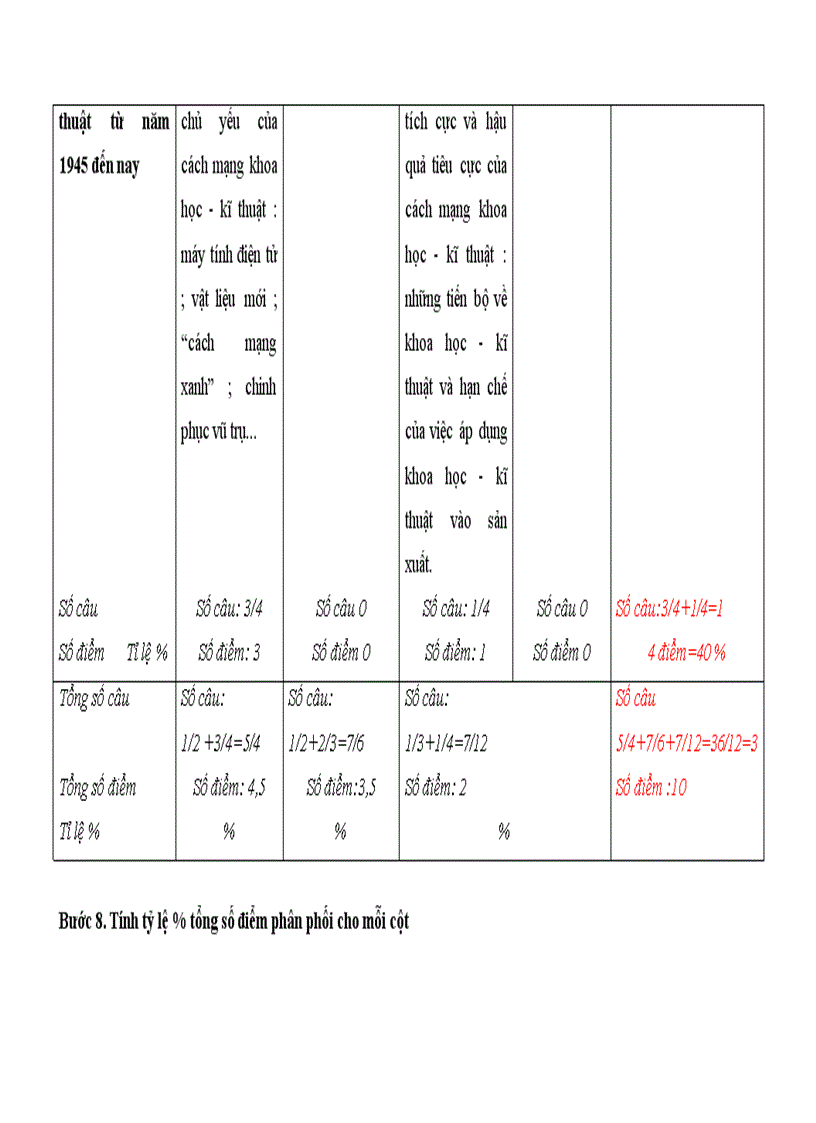 image for page Quy trinh soan bai kiem tra co ma tran