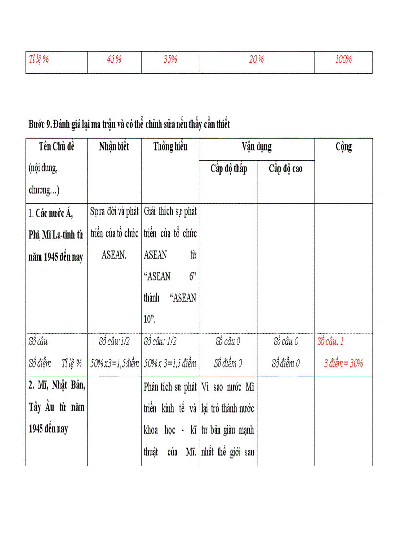 image for page Quy trinh soan bai kiem tra co ma tran