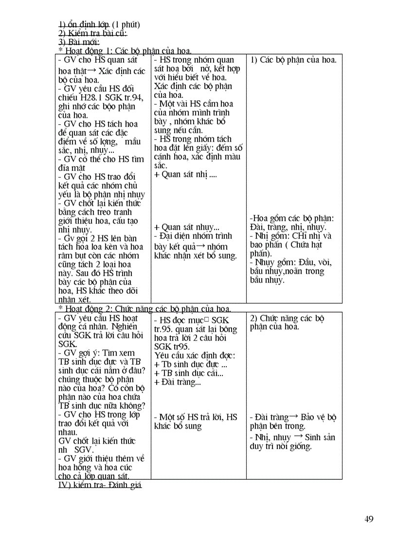 image for page Sinh6