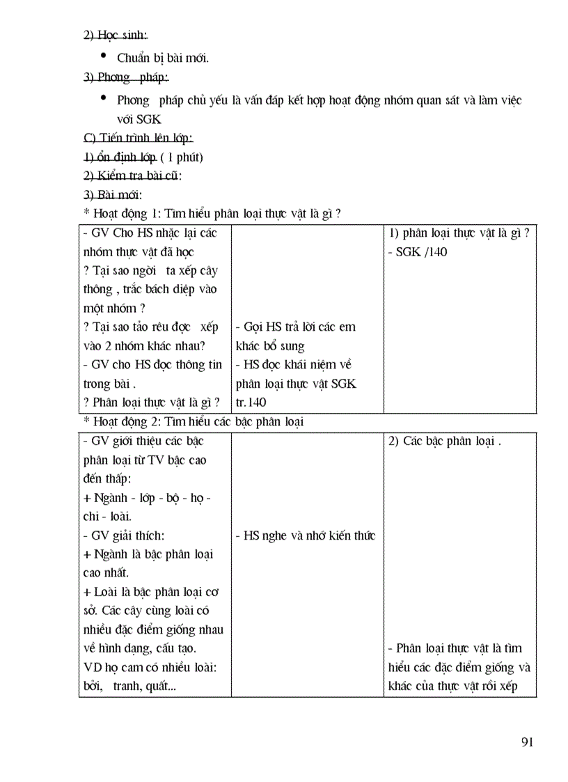 image for page Sinh6