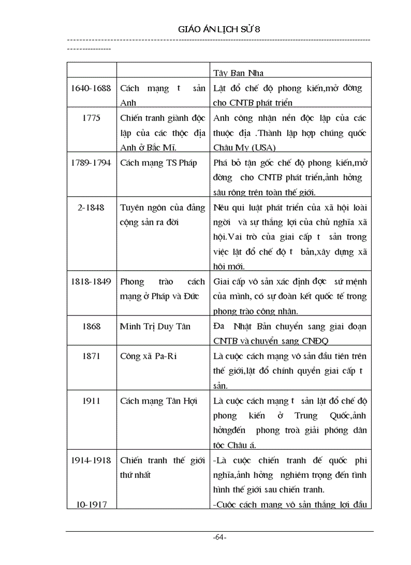 image for page Su 7 cuc hay