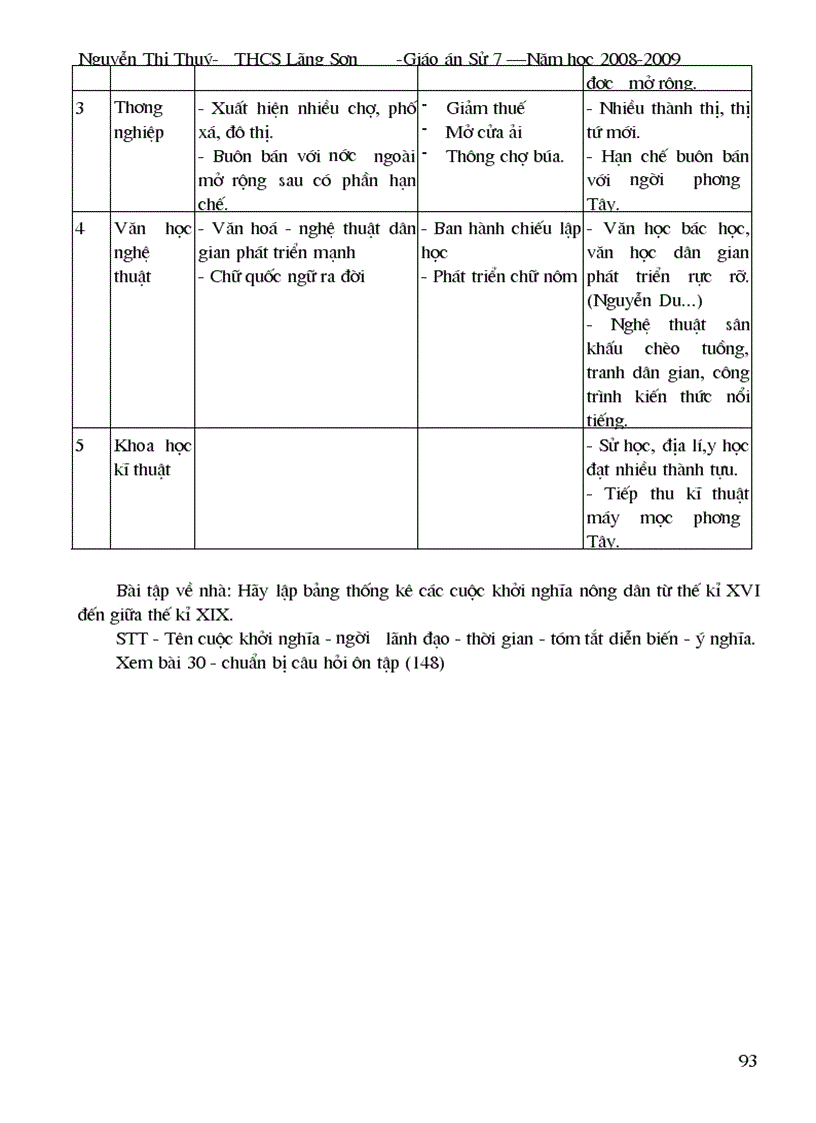 image for page Su 7 ki II