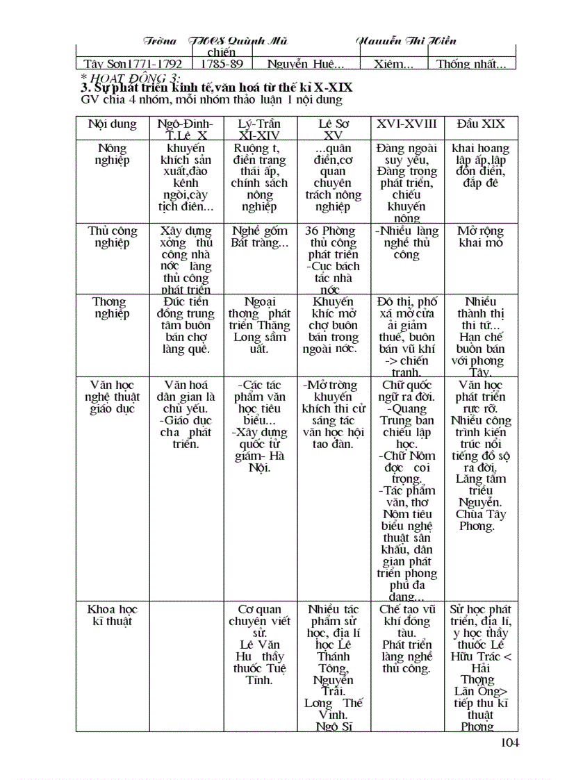 image for page Su7 chuan mau