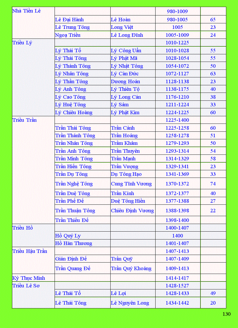 image for page Tai lieu tham khao Lich su