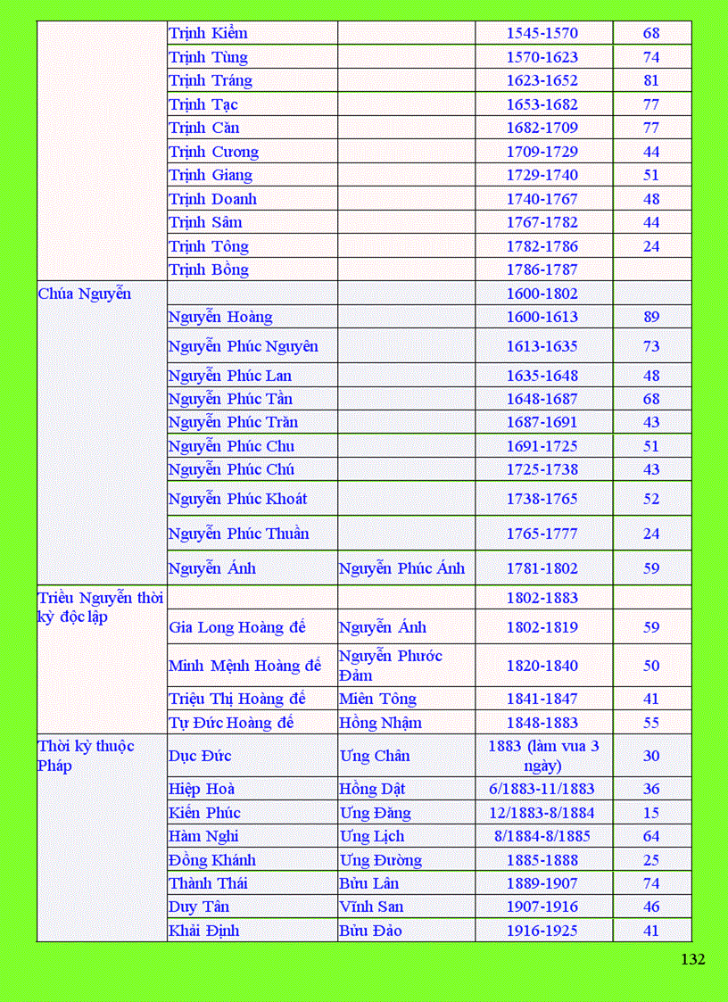 image for page Tai lieu tham khao Lich su