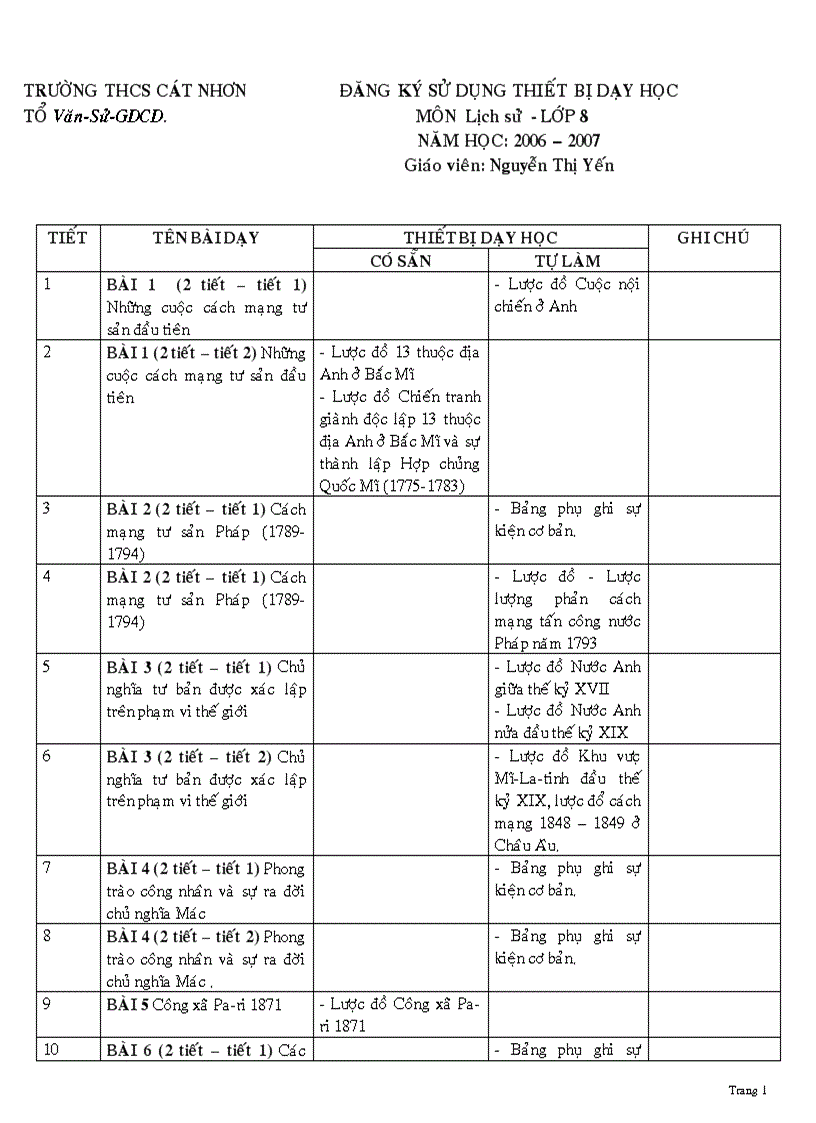 image for page Thiet bi day hoc mon ls 6789