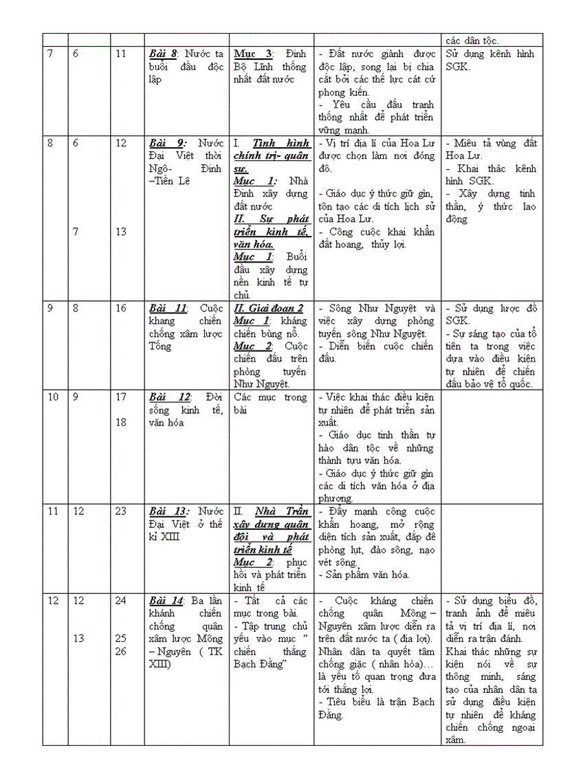 image for page Tich hop BVMT su 7 hay