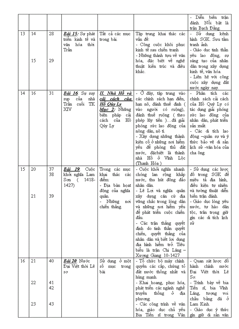 image for page Tich hop BVMT su 7 hay