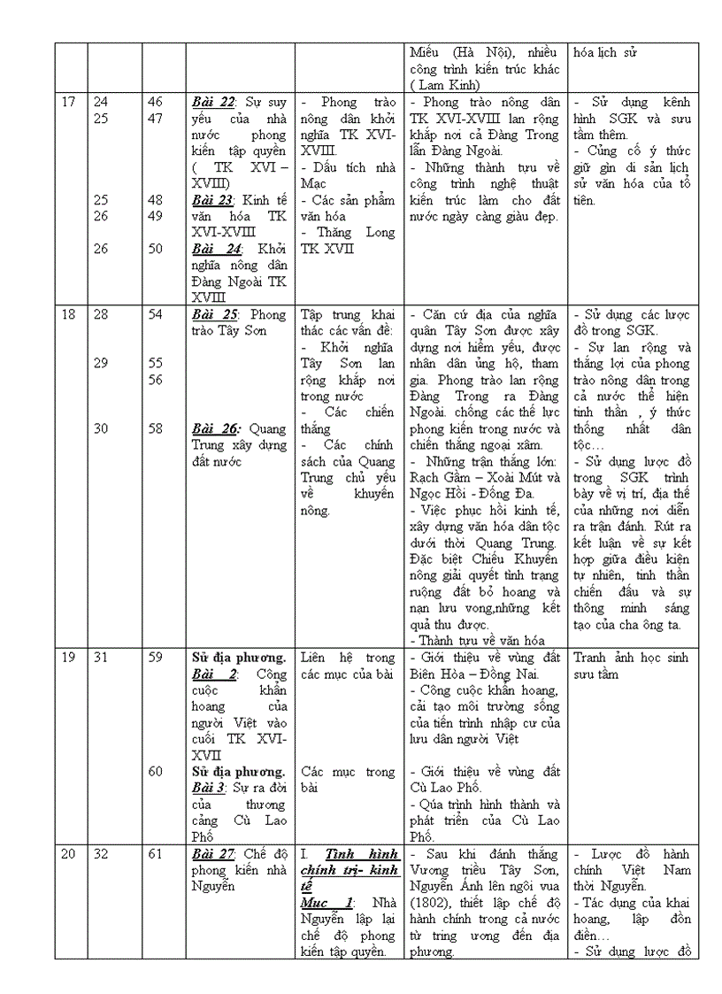 image for page Tich hop BVMT su 7 hay