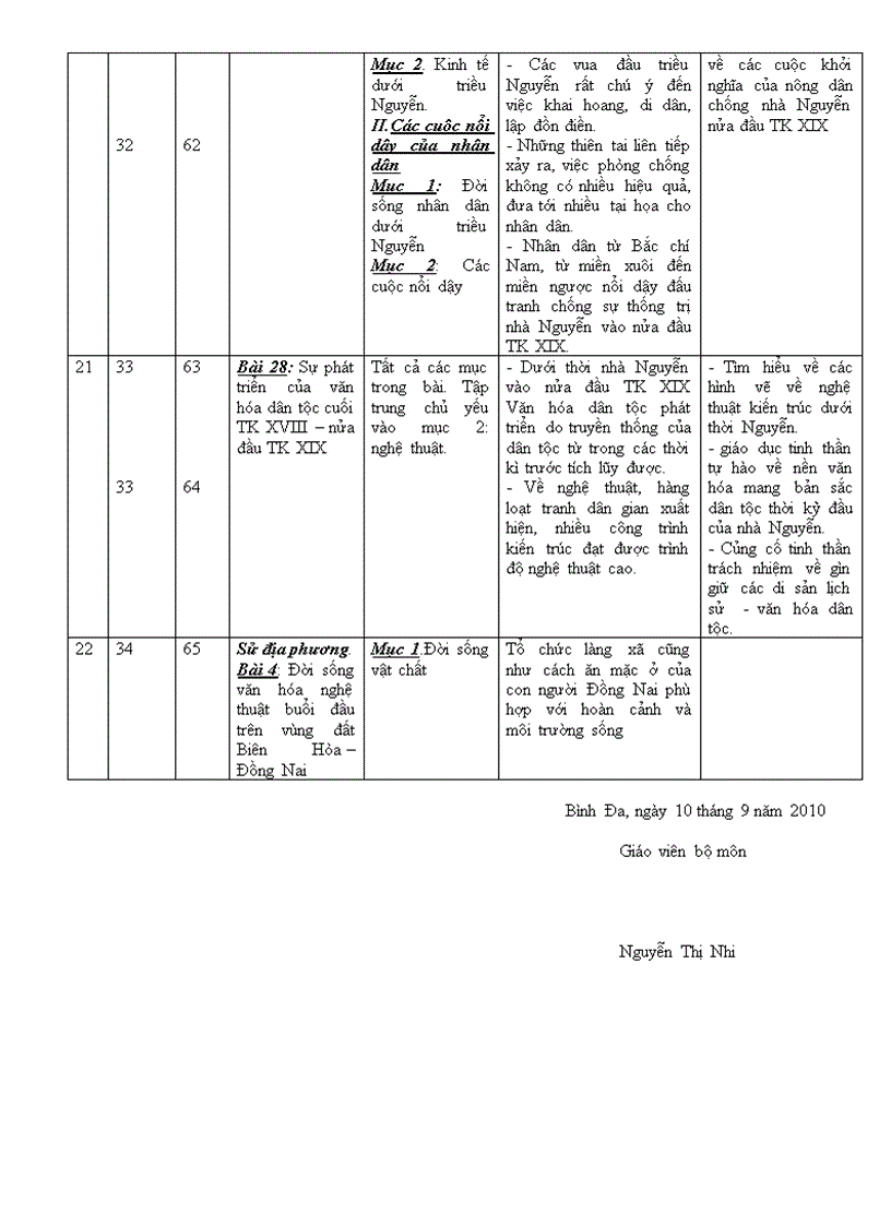 image for page Tich hop BVMT su 7 hay