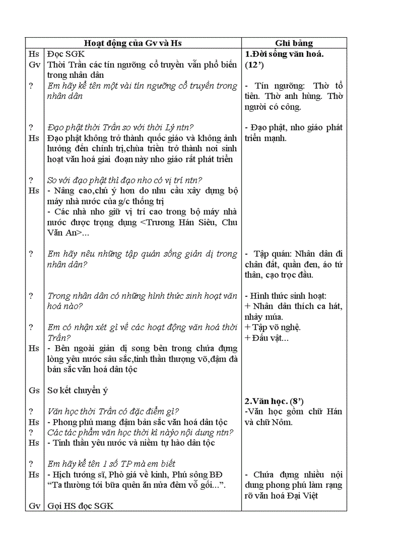 image for page Tiết 29