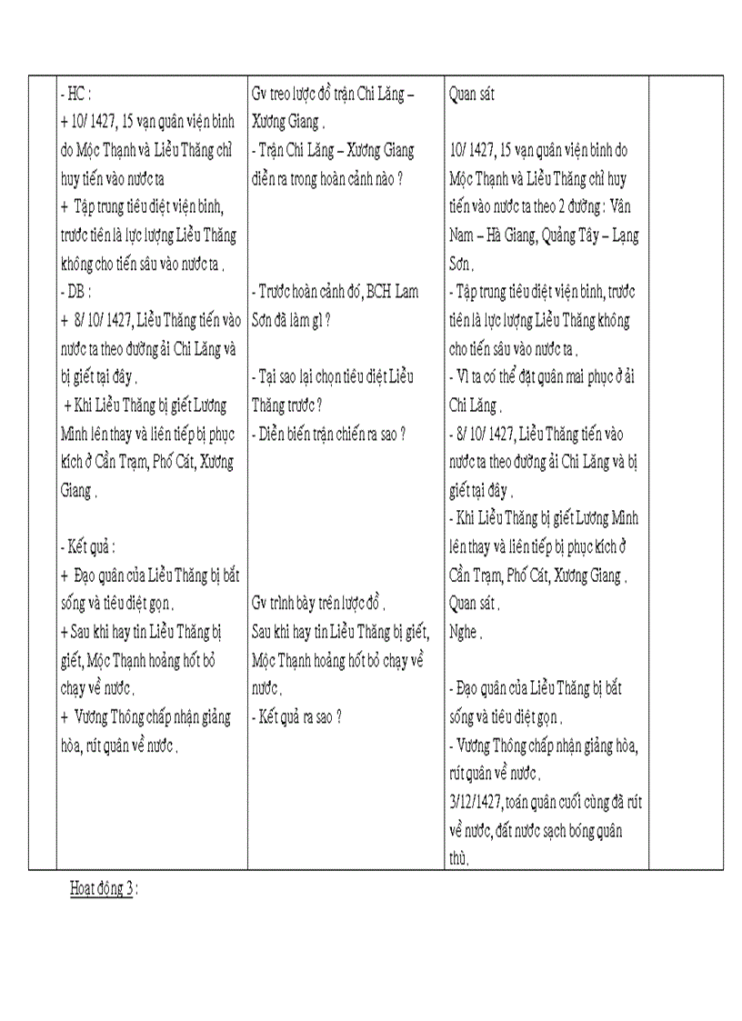 image for page Tiết 41 Khởi nghĩa Lam Sơn