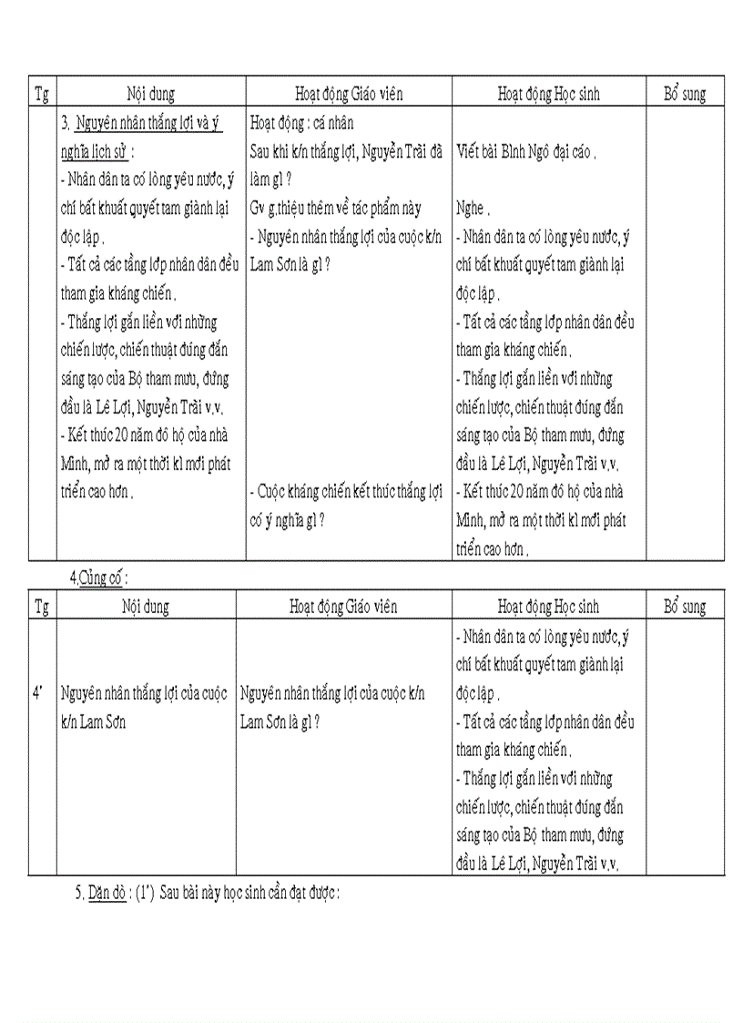 image for page Tiết 41 Khởi nghĩa Lam Sơn