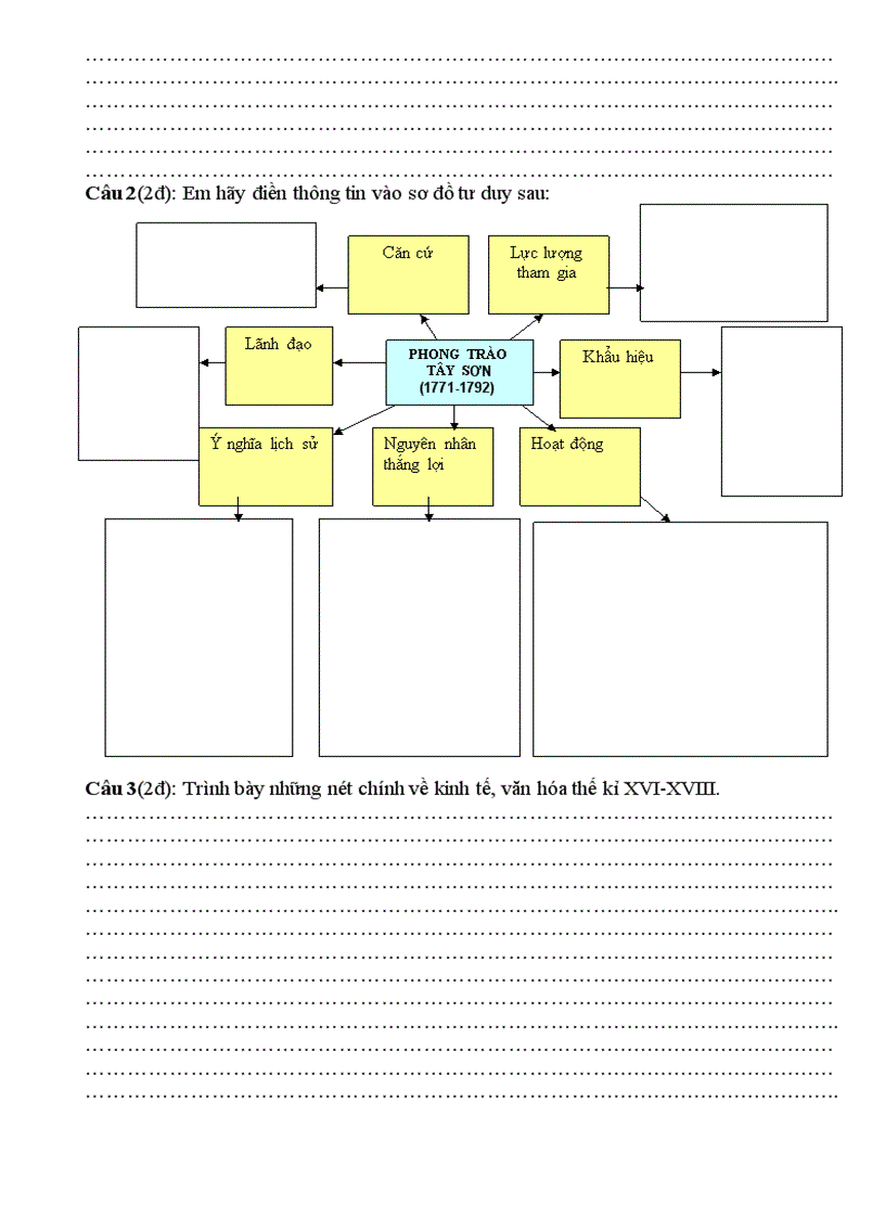 image for page Tiết 58 kiểm tra viết