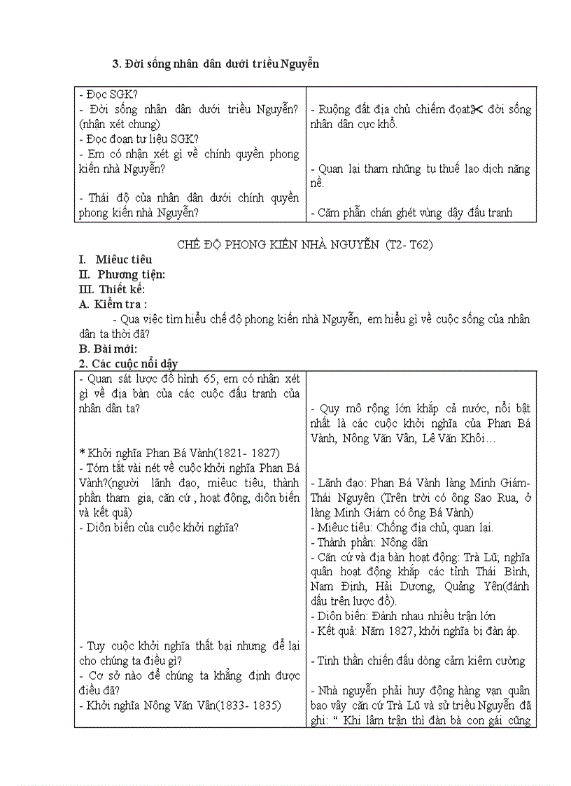 image for page Viet nam nua dau TK XIX