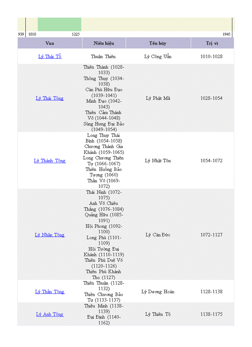 image for page Các triều vua của việt nam