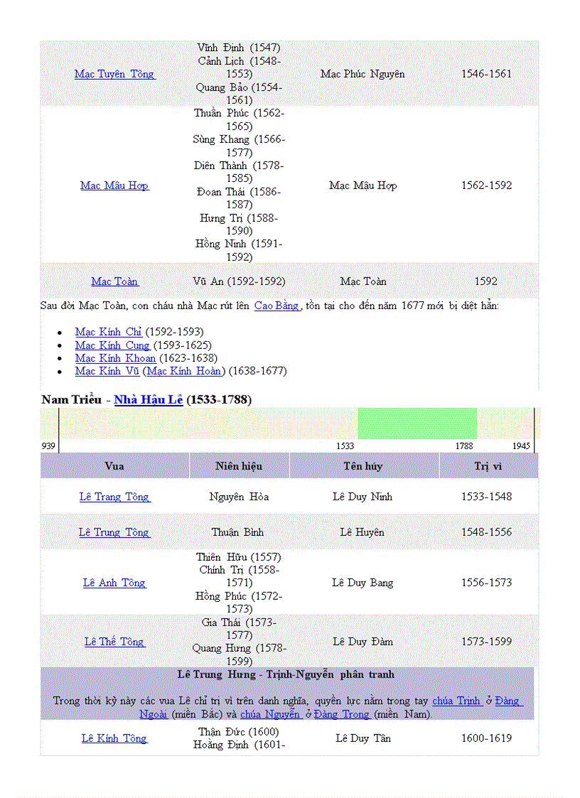 image for page Các triều vua của việt nam