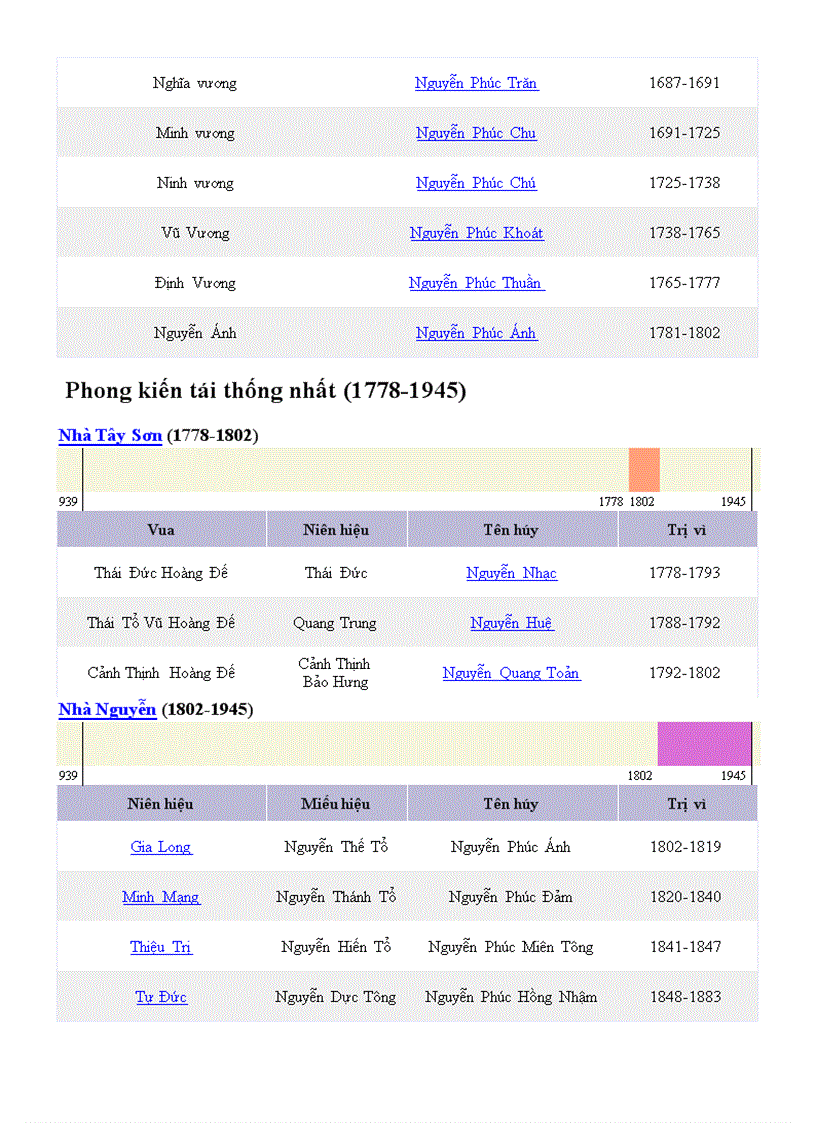 image for page Các triều vua của việt nam