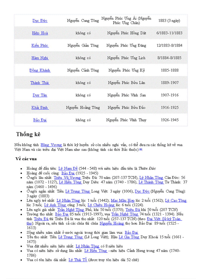image for page Các triều vua của việt nam