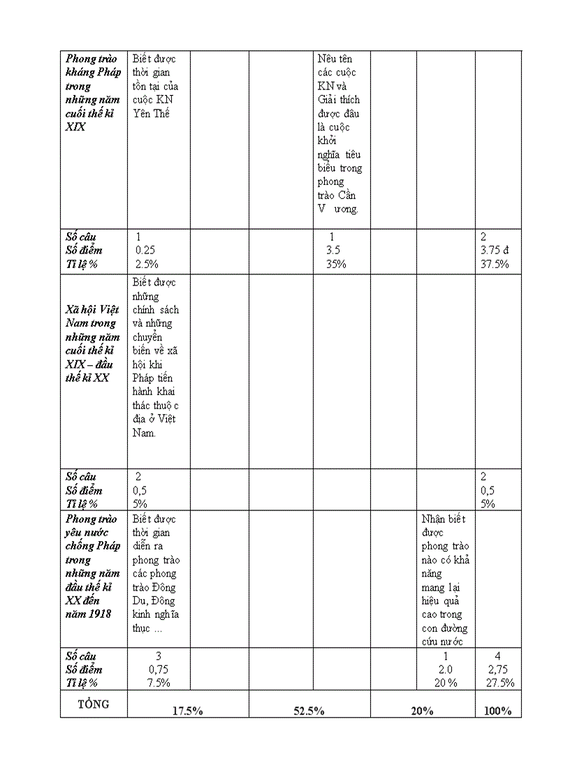 image for page Đề kiểm tra HKI sử 8 có ma trận theo PP mới