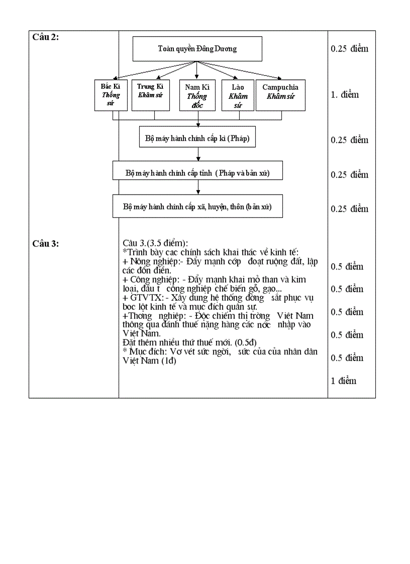 image for page De thi hkii su 8 co ma tran