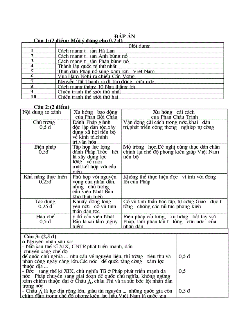 image for page Giáo án bồi dưỡng HSG sử 8 mới