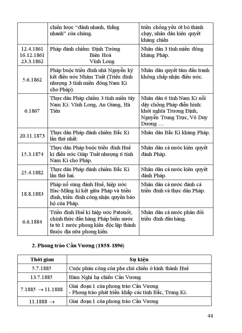 image for page Giao an lich su 8 bai 24