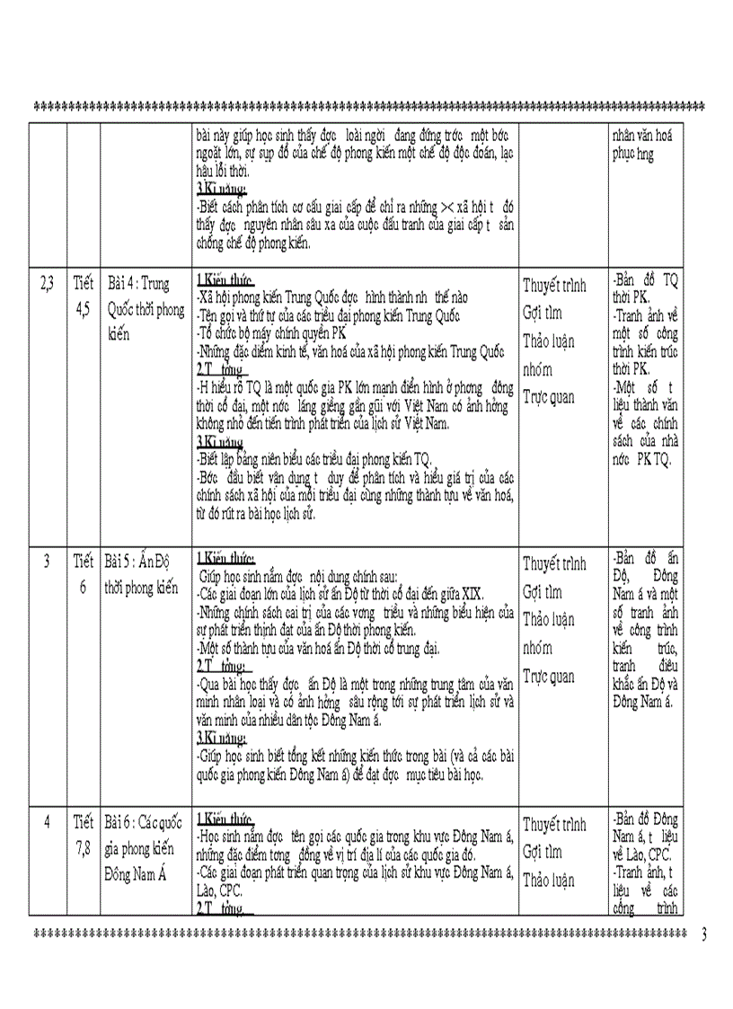 image for page Kê hoạch 678