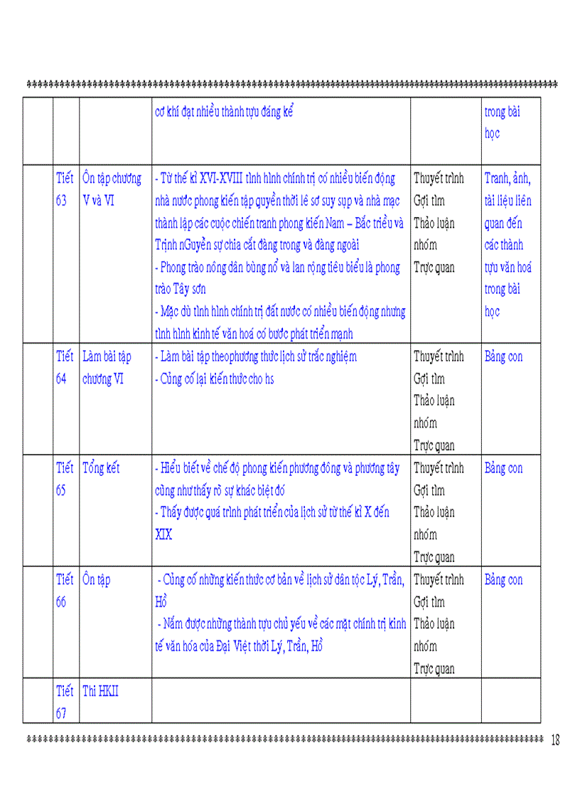 image for page Kê hoạch 678