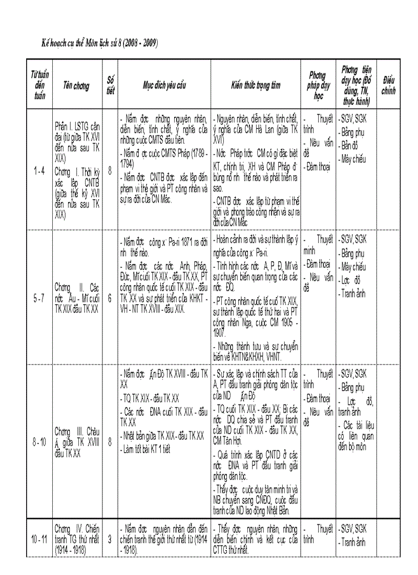 Kế hoạch bộ môn swr 8