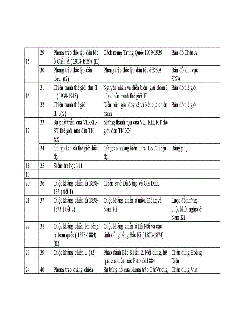 image for page Kế hoạch giảng dạy Sử 8