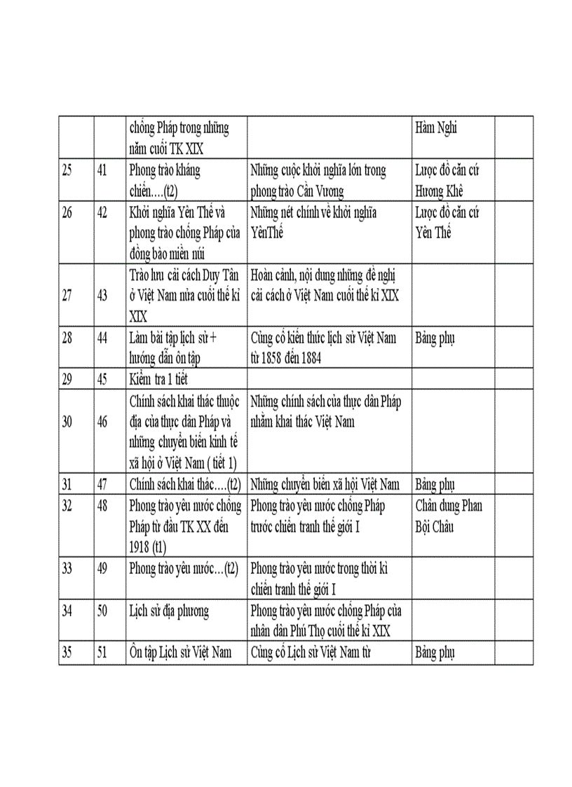 image for page Kế hoạch giảng dạy Sử 8