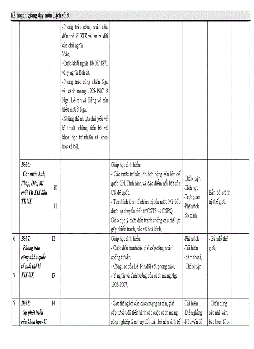 image for page Kế hoạch sử 8