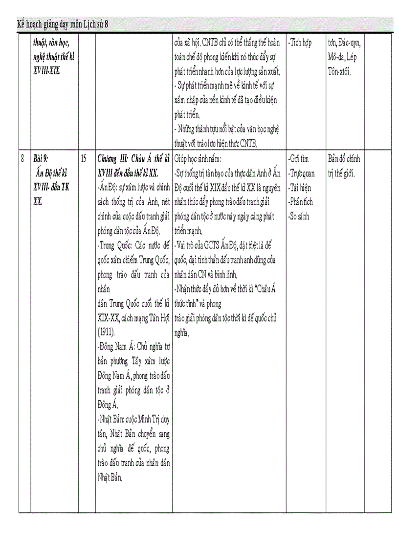 image for page Kế hoạch sử 8