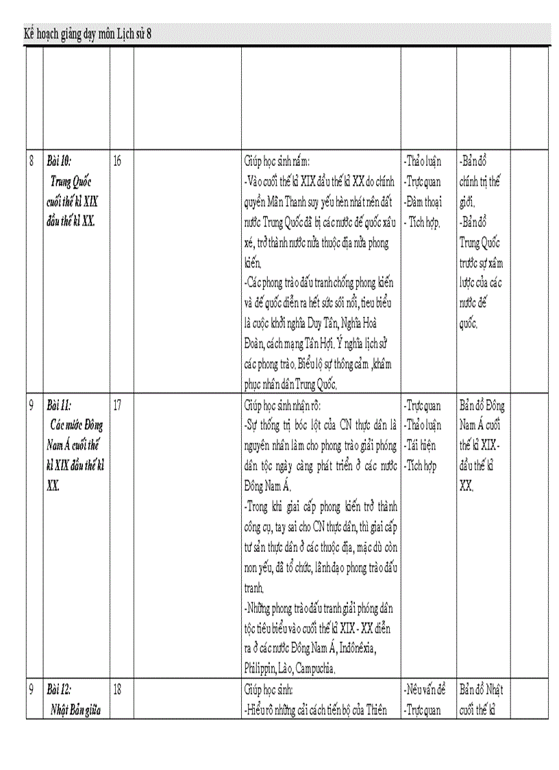 image for page Kế hoạch sử 8