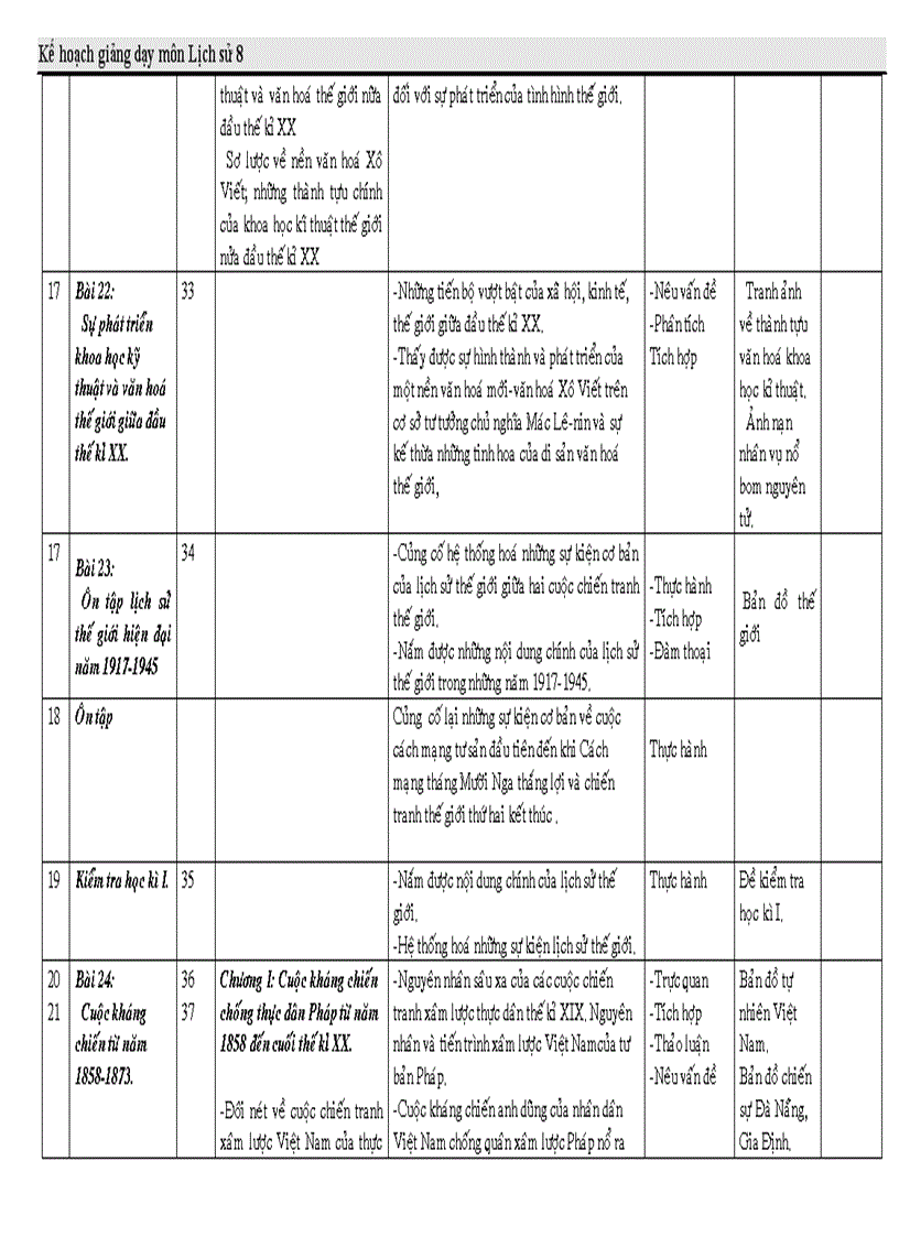 image for page Kế hoạch sử 8