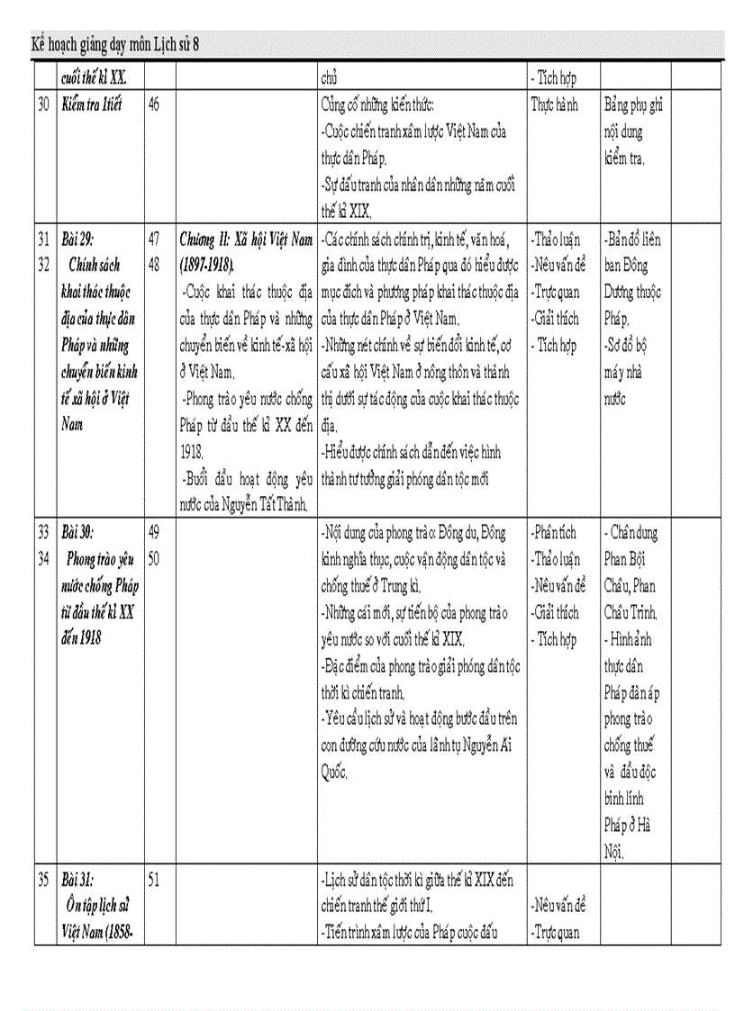 image for page Kế hoạch sử 8