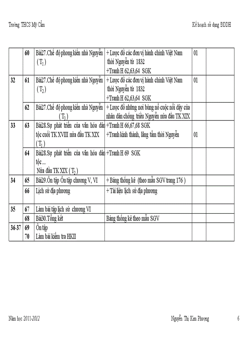image for page KH sử dụng DDDH sử 7 theo PPCT mới